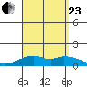 Maluaka Beach tide chart for Wednesday, August 23, 2023