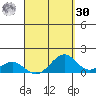 Maluaka Beach tide chart for Wednesday, August 30, 2023
