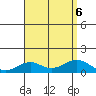Maluaka Beach tide chart for Sunday, August 6, 2023