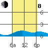 Maluaka Beach tide chart for Tuesday, August 8, 2023