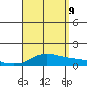Maluaka Beach tide chart for Wednesday, August 9, 2023