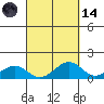 Maluaka Beach tide chart for Thursday, September 14, 2023
