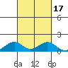 Maluaka Beach tide chart for Sunday, September 17, 2023