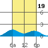 Maluaka Beach tide chart for Tuesday, September 19, 2023