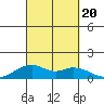 Maluaka Beach tide chart for Wednesday, September 20, 2023
