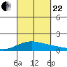 Maluaka Beach tide chart for Friday, September 22, 2023
