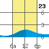Maluaka Beach tide chart for Saturday, September 23, 2023