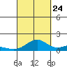 Maluaka Beach tide chart for Sunday, September 24, 2023