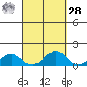 Maluaka Beach tide chart for Thursday, September 28, 2023