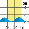 Maluaka Beach tide chart for Friday, September 29, 2023