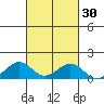 Maluaka Beach tide chart for Saturday, September 30, 2023