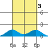 Maluaka Beach tide chart for Sunday, September 3, 2023
