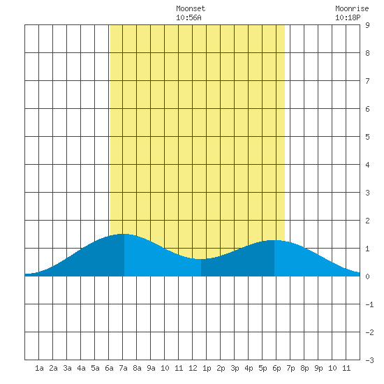 Maluaka Beach tide chart for Monday, September 4, 2023