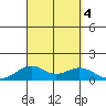 Maluaka Beach tide chart for Monday, September 4, 2023