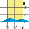 Maluaka Beach tide chart for Tuesday, September 5, 2023