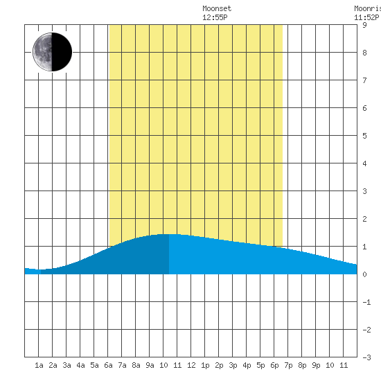 Maluaka Beach tide chart for Wednesday, September 6, 2023