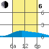 Maluaka Beach tide chart for Wednesday, September 6, 2023