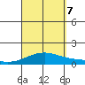 Maluaka Beach tide chart for Thursday, September 7, 2023
