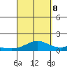 Maluaka Beach tide chart for Friday, September 8, 2023