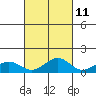 Maluaka Beach tide chart for Wednesday, October 11, 2023