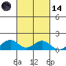 Maluaka Beach tide chart for Saturday, October 14, 2023