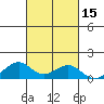 Maluaka Beach tide chart for Sunday, October 15, 2023