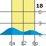 Maluaka Beach tide chart for Wednesday, October 18, 2023
