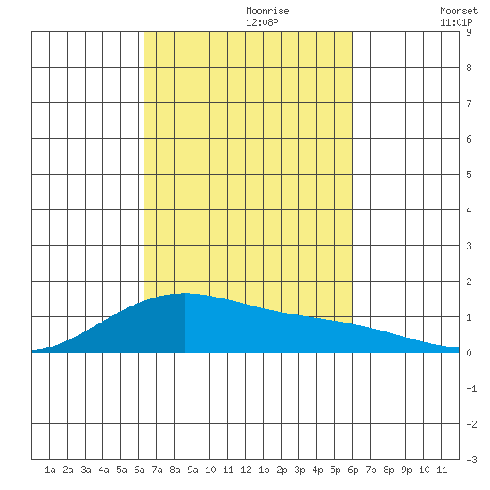 Maluaka Beach tide chart for Friday, October 20, 2023