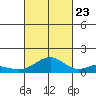Maluaka Beach tide chart for Monday, October 23, 2023