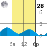 Maluaka Beach tide chart for Saturday, October 28, 2023