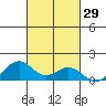 Maluaka Beach tide chart for Sunday, October 29, 2023