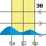 Maluaka Beach tide chart for Monday, October 30, 2023