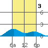 Maluaka Beach tide chart for Tuesday, October 3, 2023