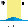 Maluaka Beach tide chart for Friday, October 6, 2023