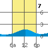 Maluaka Beach tide chart for Saturday, October 7, 2023