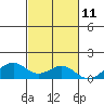 Maluaka Beach tide chart for Saturday, November 11, 2023