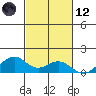 Maluaka Beach tide chart for Sunday, November 12, 2023