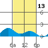 Maluaka Beach tide chart for Monday, November 13, 2023