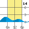 Maluaka Beach tide chart for Tuesday, November 14, 2023