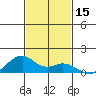 Maluaka Beach tide chart for Wednesday, November 15, 2023