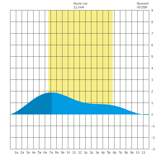 Maluaka Beach tide chart for Friday, November 17, 2023