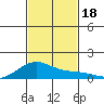 Maluaka Beach tide chart for Saturday, November 18, 2023