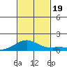 Maluaka Beach tide chart for Sunday, November 19, 2023