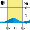Maluaka Beach tide chart for Monday, November 20, 2023