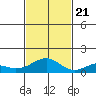 Maluaka Beach tide chart for Tuesday, November 21, 2023