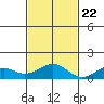 Maluaka Beach tide chart for Wednesday, November 22, 2023
