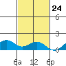 Maluaka Beach tide chart for Friday, November 24, 2023