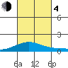 Maluaka Beach tide chart for Saturday, November 4, 2023