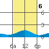 Maluaka Beach tide chart for Monday, November 6, 2023