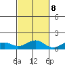 Maluaka Beach tide chart for Wednesday, November 8, 2023